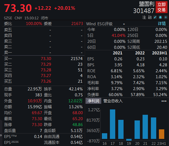 三连板盟固利提示风险 面对新股的活跃表现，投资者应如何操作？