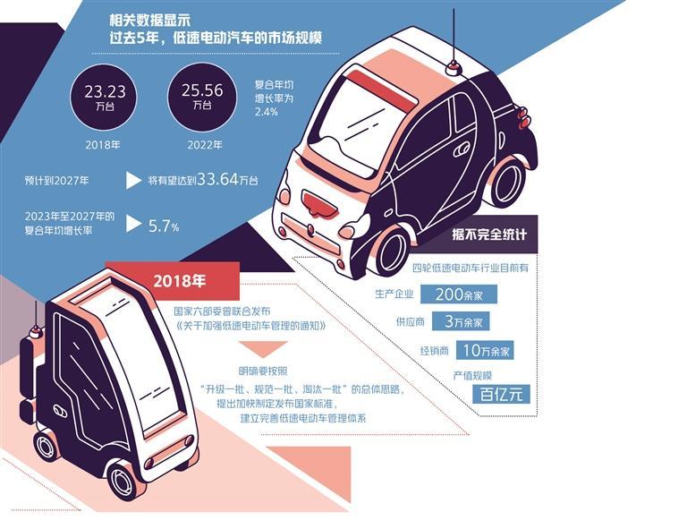 四轮低速电动车产业路在何方