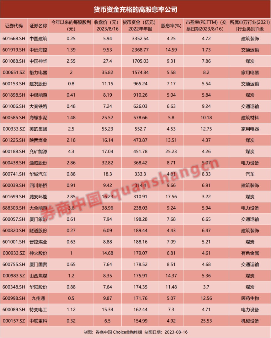 A股公司组团回购！美股三巨头年内已回购7300亿 这才是牛市“命门”？