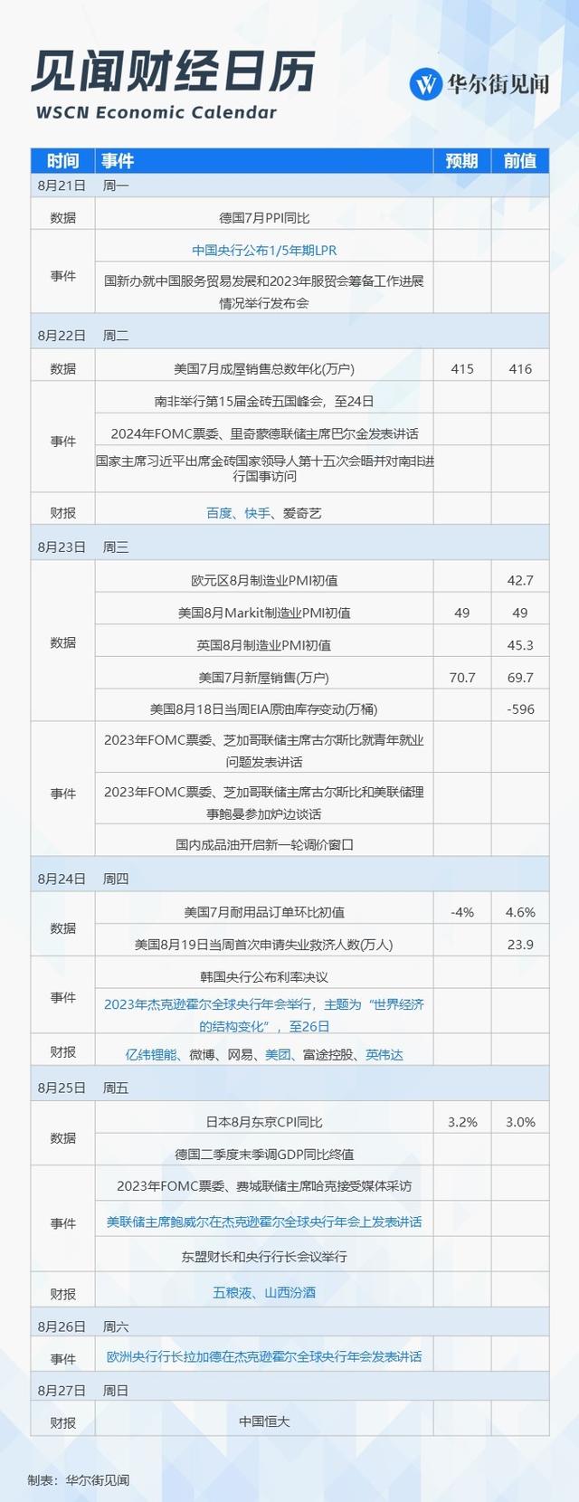 下周重磅日程：一场会议、一个财报，“敏感时刻”酝酿风暴？