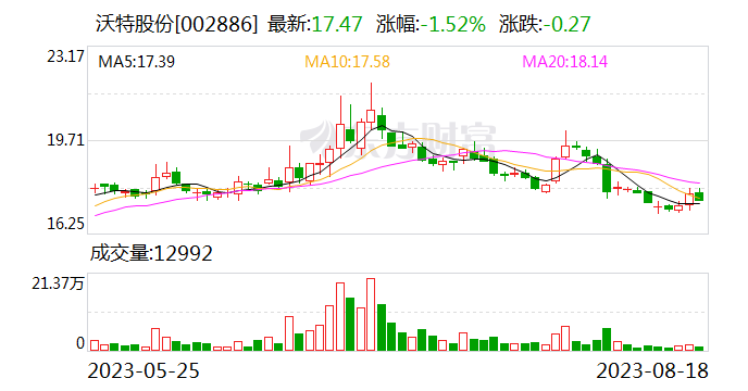 4家公募捧场沃特股份定增 财通基金、泰康资管及泰康人寿保险跻身十大股东