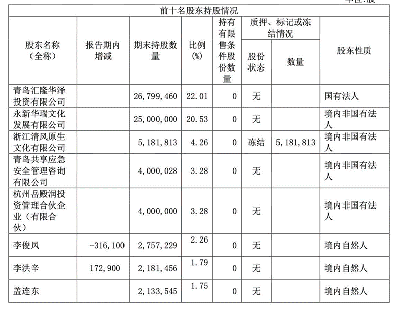 提前上涨？“无主”公司传利好