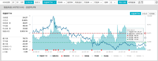 南下资金连续大扫货，多指标显积极信号，港股是确定性机会吗？