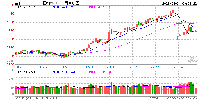 光大期货：8月24日农产品日报